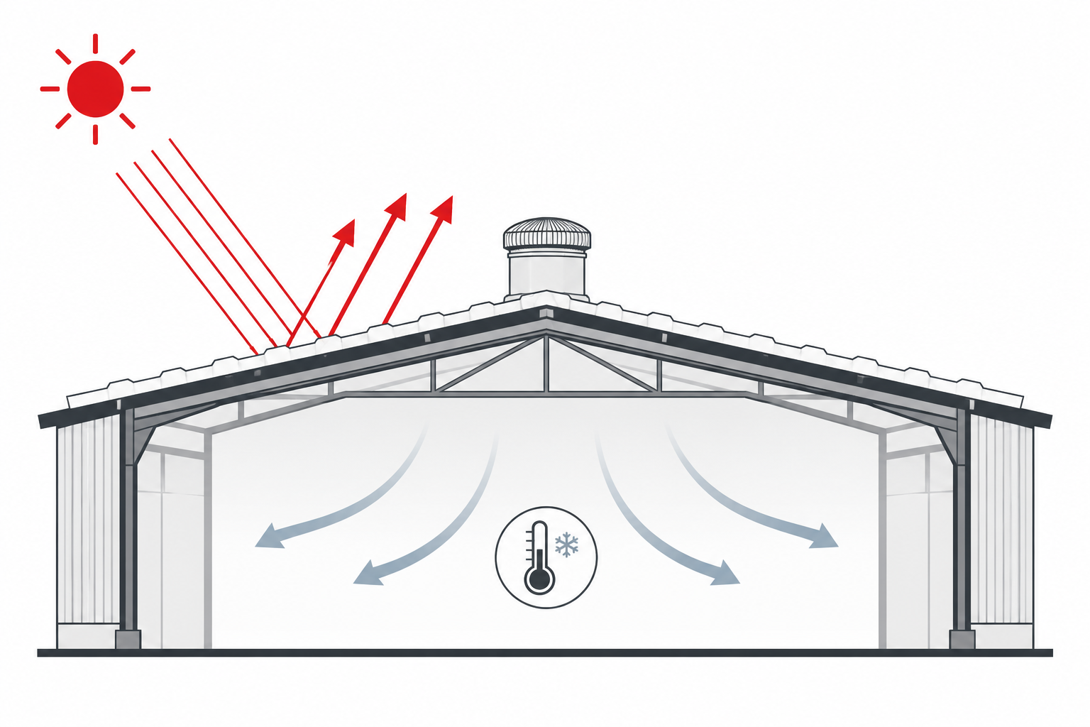 Factory roof before and after Heat Lock solar-reflective coating application by Floorzy